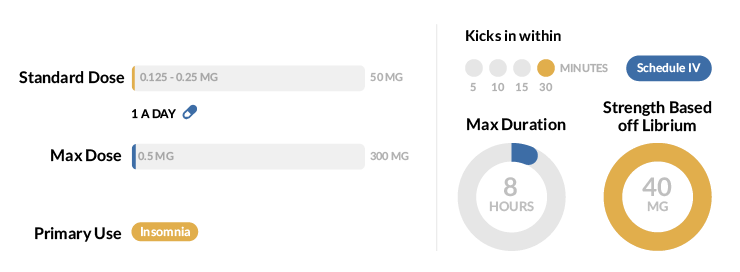 Halcion Statistics