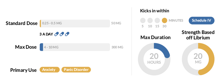 Xanax Statistics