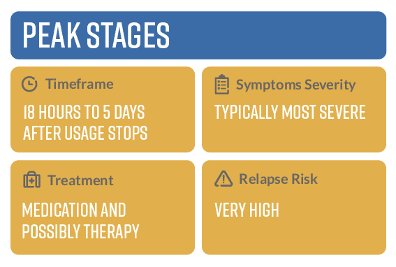 Peak Stages Of Detox