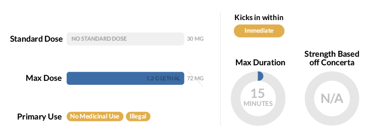 Crack Cocaine Statistics