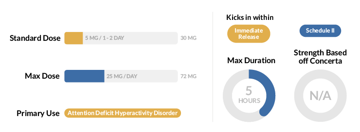 Methamphetamine Statistics