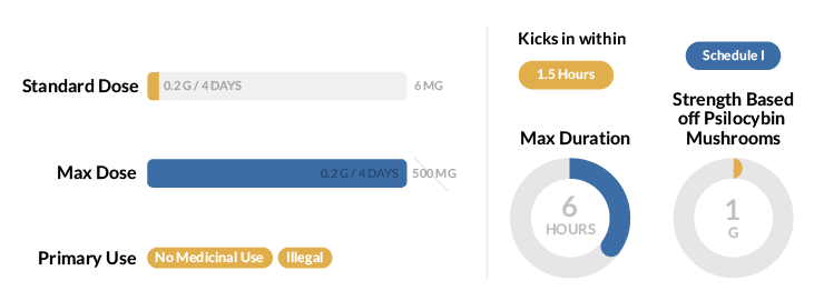 Psilocybin Statistics